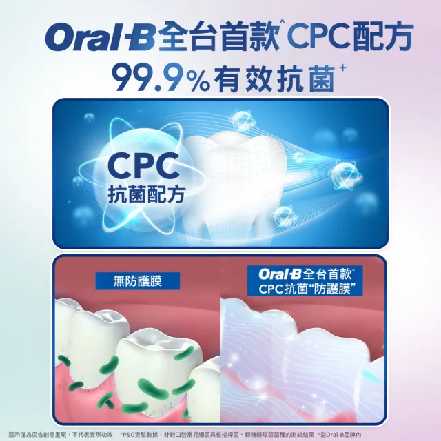 【Oral-B 歐樂B】6效合1 固齒護齦漱口水 500ml x 2入