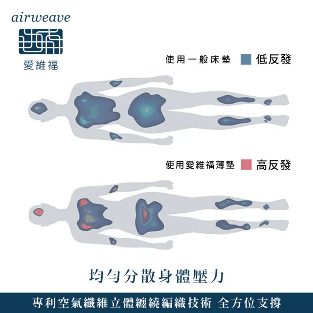 【airweave 愛維福】單人加大-6.5公分和風薄墊(3D高彈力 可水洗超透氣 分散體壓 日本原裝 線上逛百貨)