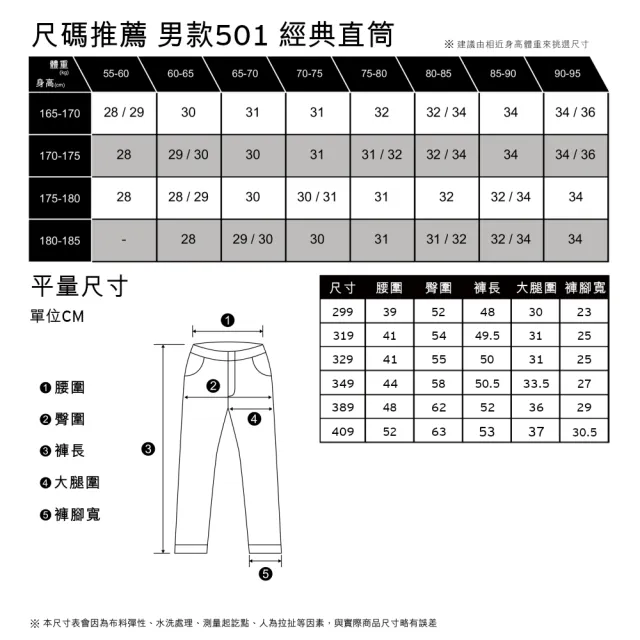【LEVIS】Fresh夏日水果吧系列 男款 排釦膝上牛仔短褲/純天然植物染色工藝 熱賣單品 36512-0161