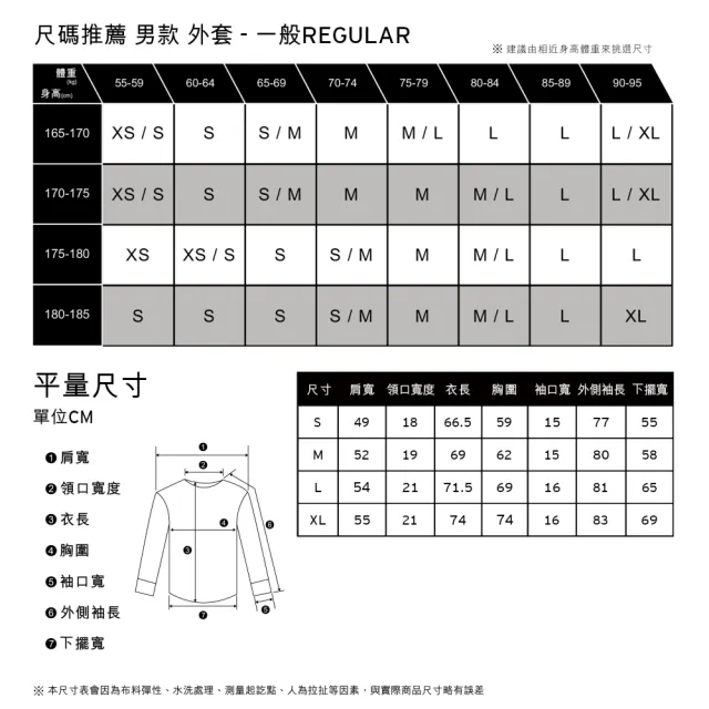 【LEVIS 官方旗艦】滑板系列 男款 寬鬆版牛仔工裝外套 / 原色石洗 熱賣單品 A5732-0000