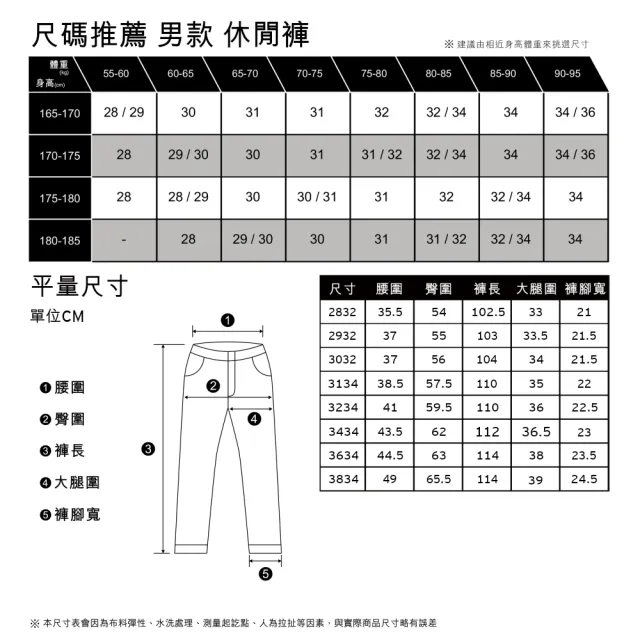 【LEVIS 官方旗艦】滑板系列 男款 工裝寬直筒排釦休閒褲 / 彈性布料 深夜藍 熱賣單品 A2941-0003