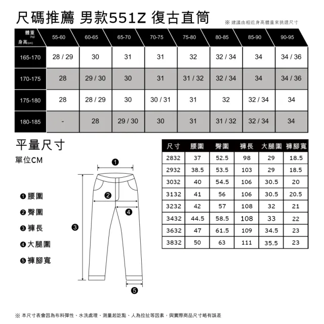 【LEVIS】男款 551Z復古直筒牛仔褲 / 精工中藍染石洗 熱賣單品 24767-0071