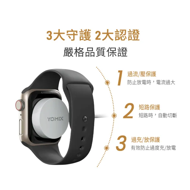 【YOMIX 優迷】二合一Type-C to Apple Watch/Type-C充電傳輸線(Apple Watch無線充電器/支援iphone15快充)