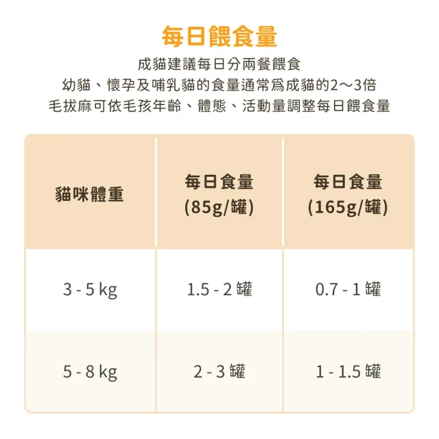 【汪喵星球】貓用FANTASTIC 98%鮮肉無膠主食罐165g*12入(貓主食罐 全齡貓)