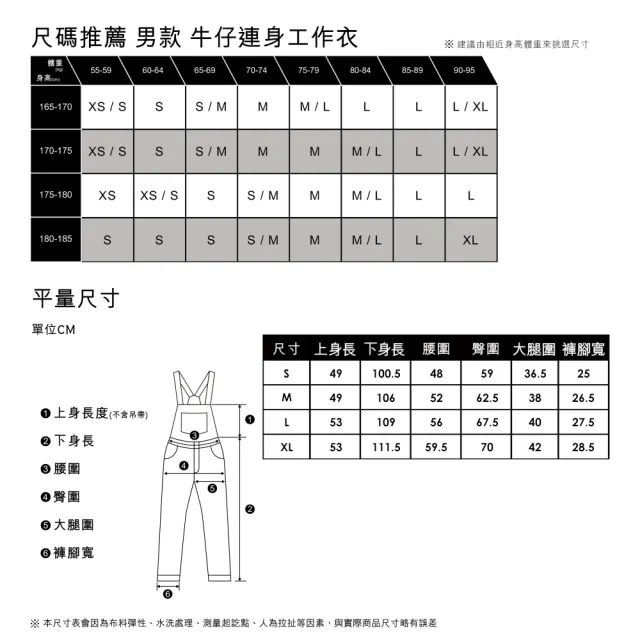 【LEVIS 官方旗艦】滑板系列 男款 牛仔連身工作衣 / 彈性布料 熱賣單品 A5735-0000