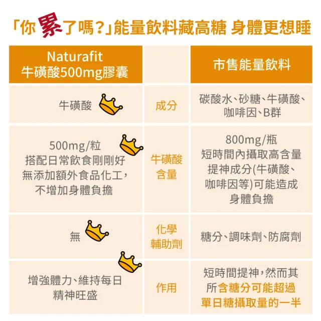 【德國 Natural Fit 活粒適】牛磺酸500mg膠囊 60粒(提升體力的關鍵營養素)