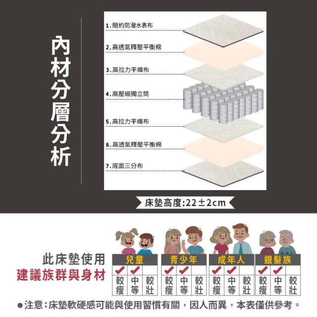 【ASSARI】優眠3M防潑水高彈力支撐獨立筒床墊(單人3尺)