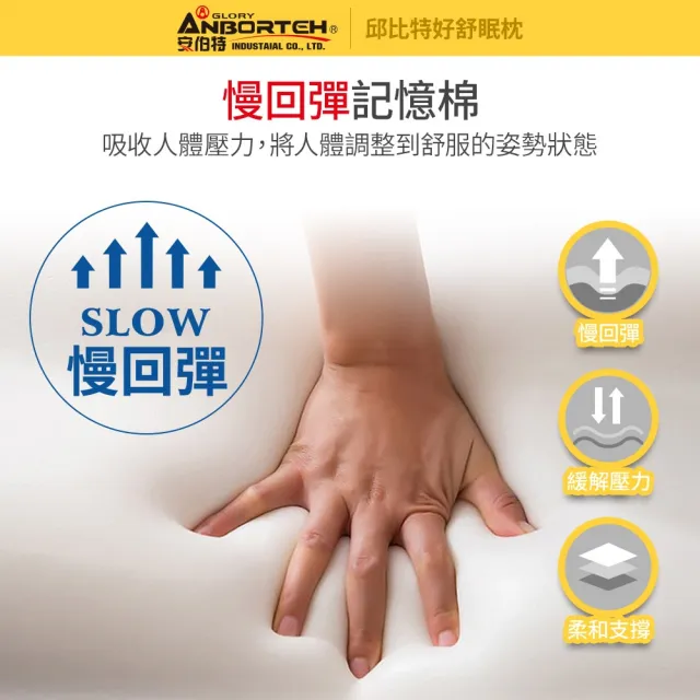 【ANBORTEH 安伯特】邱比特好舒眠枕-快(車用頭枕 車用靠枕 車用頭頸枕 汽車頸枕 U型枕)