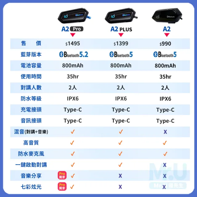 【Senho 森活科技】MOTO A2 PRO 藍芽5.2 機車安全帽 藍牙耳機 音樂共享版(贈防盜鋼繩)