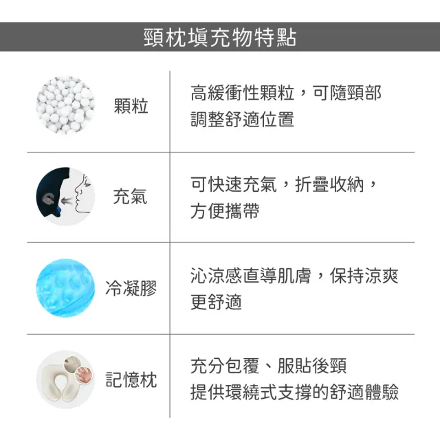 【DQ】紐西蘭 旅行抗菌記憶護頸枕 動物派對 / 午睡枕 飛機枕 旅行枕 護頸枕 U型枕