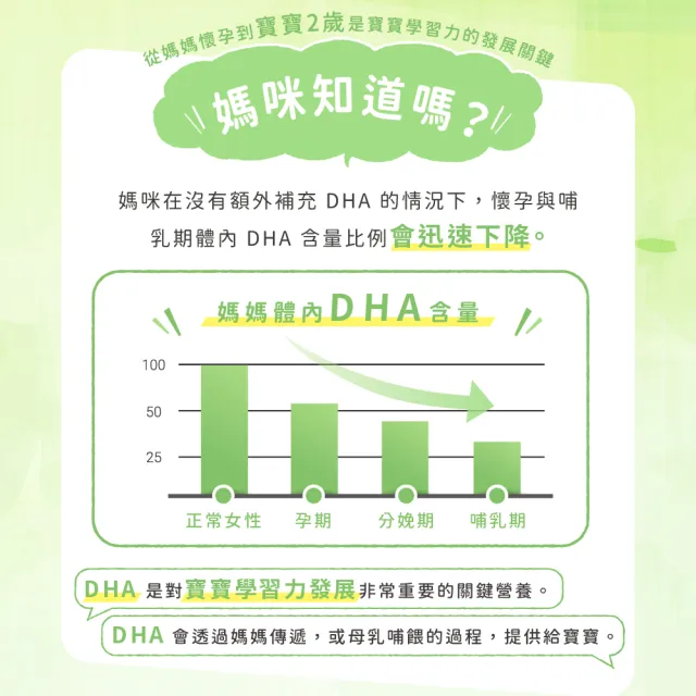 【MIHONG米鴻生醫】DHA藻粉1盒(60顆 /盒-孕中孕後期適用素食可食-添加藻粉.植型DHA)