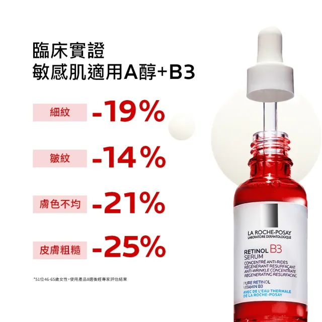 【理膚寶水】momo雙入組★B3 A醇緊緻抗痕精華 30ml_A(AB小紅瓶/撫紋/抗老)