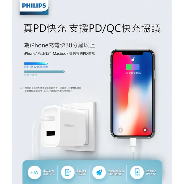 【Philips 飛利浦】30W TypeC USB  2孔 PD/QC 快充充電器(DLP5321C)
