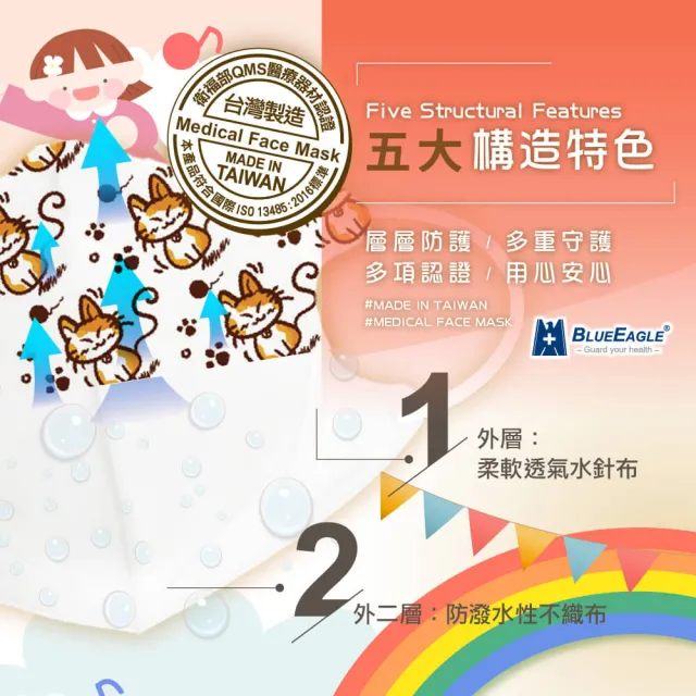 【藍鷹牌】N95立體型兒童/幼幼醫用口罩 動物派對系列 10片x2盒(2種尺寸-三款可選)