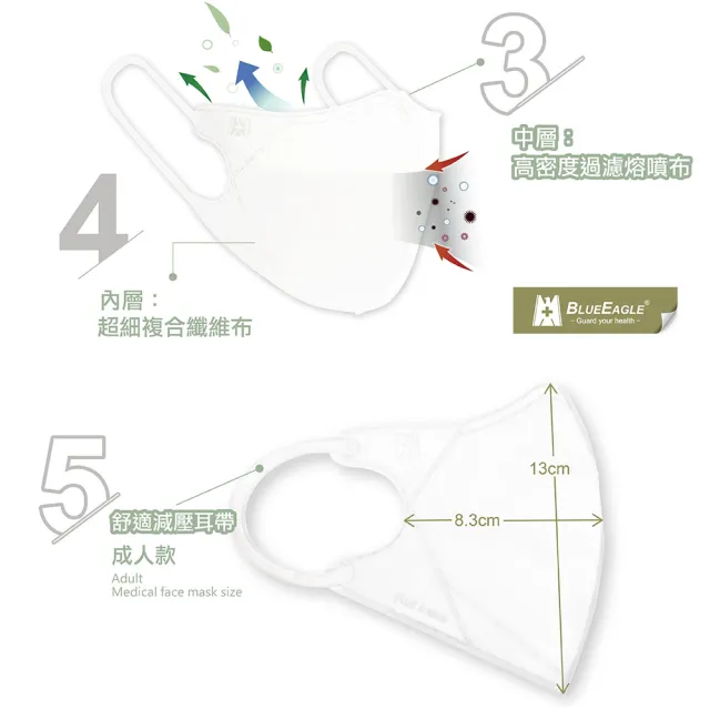 【藍鷹牌】N95立體型醫用成人口罩 自然原色系列 10片x2盒(六色可選)