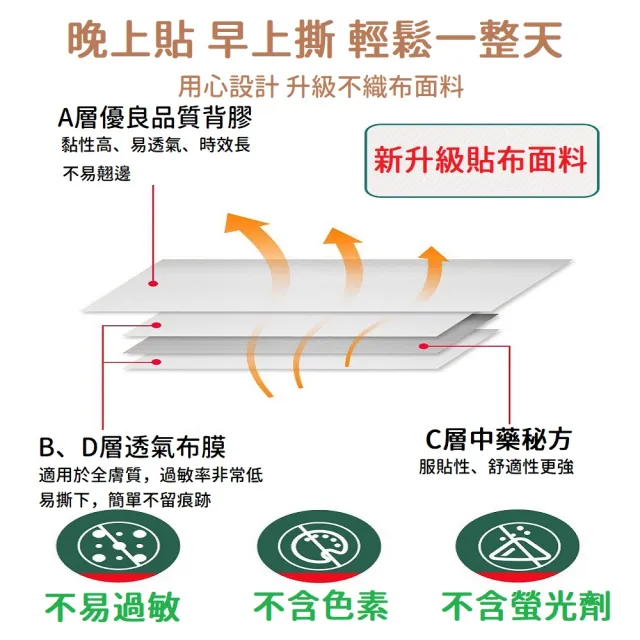 【JG國際】60入足貼 老北京漢方草本足貼 艾草 老薑(足貼 暖足貼 腳底按摩 養生 除濕氣 保暖 去寒 暖腳貼)