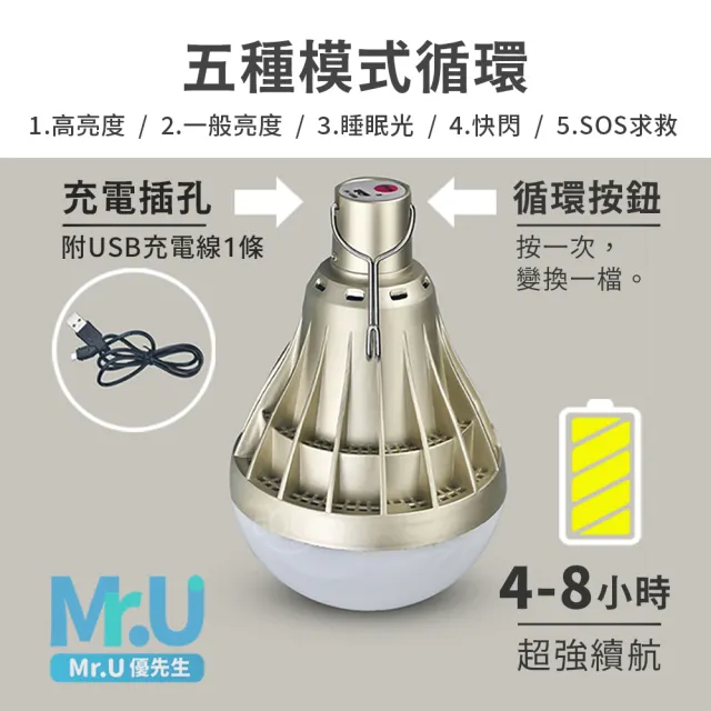 【Mr.U優先生】戶外照明 LED 露營燈 120W 擺攤燈 夜市燈 緊急燈 地攤燈 帳篷燈(磁吸 高亮度)