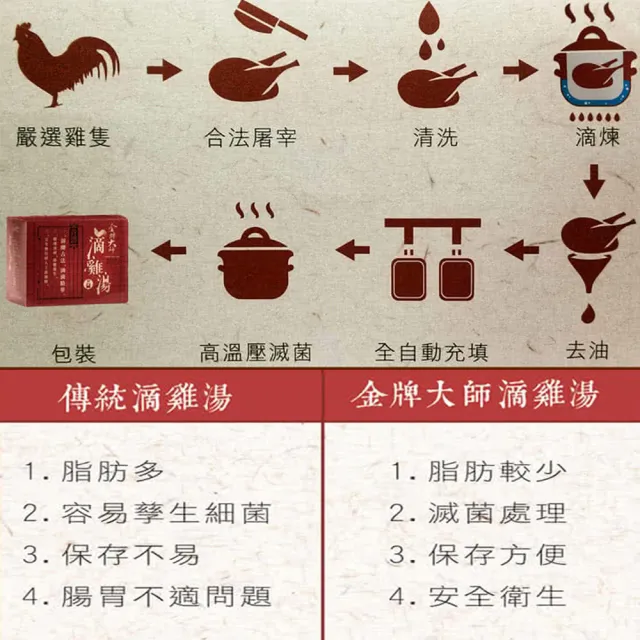 【金牌大師】滴雞精2盒(60mlx10包/盒)