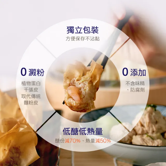 【原味時代】減醣輕卡-高麗菜鮮肉千張餃-2盒組(12顆/盒)