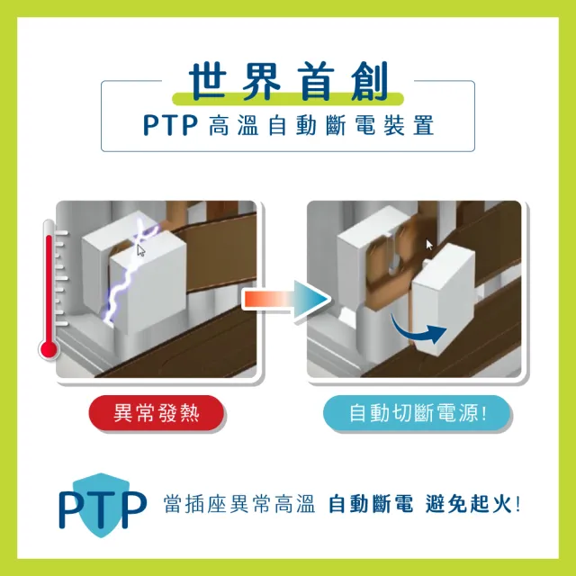 【KINYO】4開3插2PD+QC延長線 2.7M(35W氮化鎵 PD快充延長線 GIPD-353439)