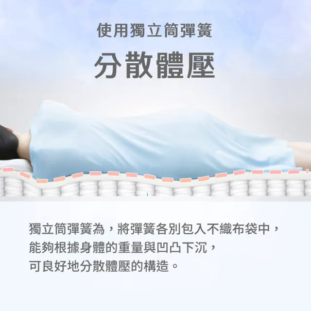 【NITORI 宜得利家居】◆網購限定 獨立筒彈簧 單人床墊 TH-001 EC(網購限定 獨立筒彈簧 床墊)