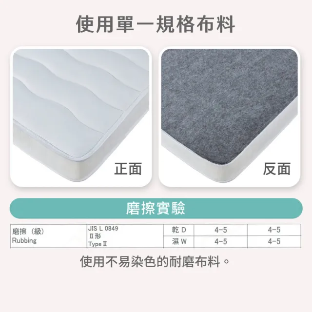 【NITORI 宜得利家居】◆網購限定 獨立筒彈簧 單人床墊 TH-001 EC(網購限定 獨立筒彈簧 床墊)