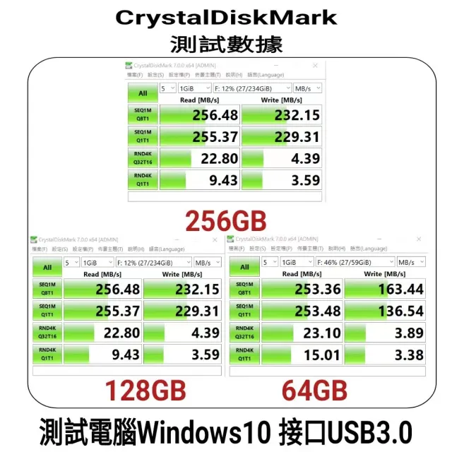 【FANXIANG 梵想】F375 256GB 新一代固態隨身碟 TypeC手機電腦兩用 讀速高達250MB/s(保固5年 適用iphone15)
