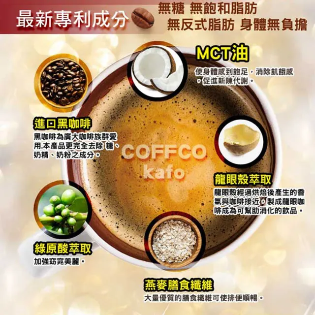 【COFFCO】蘇逸洪推薦世界發明金獎防彈綠咖啡*10盒(7包/盒升級版)