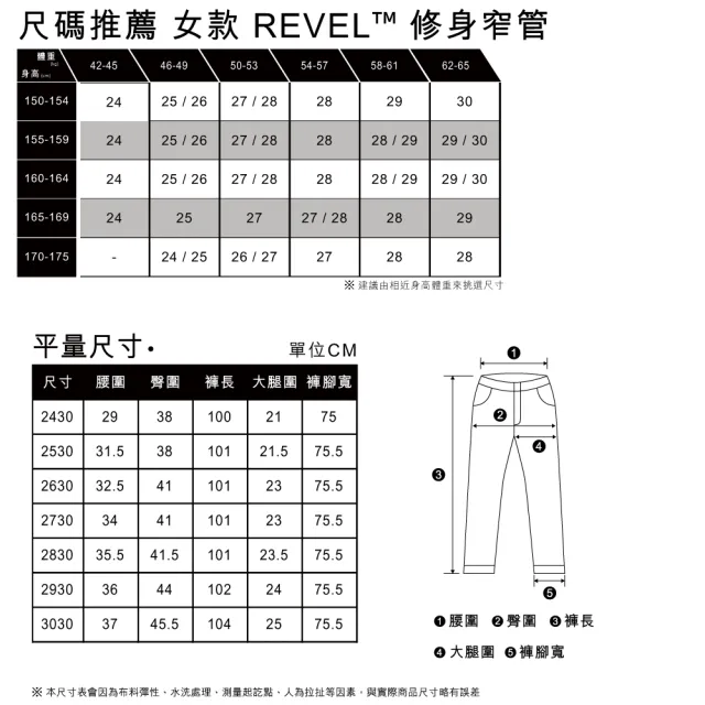 【LEVIS 官方旗艦】女 REVEL高腰緊身提臀牛仔褲/超彈力塑形布料/精工深藍刷色水洗 熱賣單品 74896-0042