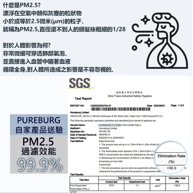 【PUREBURG】適用Philips飛利浦 奈米級AC2936 AC2936/83 空氣清淨機  副廠替換用HEPA活性碳濾網FY2180