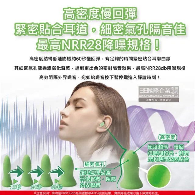 【美國MOLDEX】鐘型曲線PU慢回彈超靜音耳塞-型號6870亮綠色1對/包(降噪露營助眠器共3包有6顆)