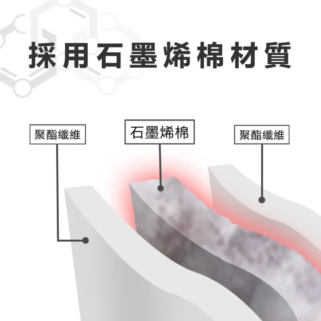 【日本旭川】生命磁MIT石墨烯四季毯被140x225CM(特級石墨烯高效傳導)