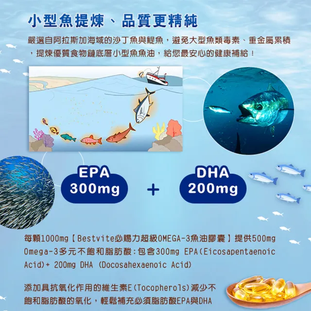 【Bestvite 必賜力】必賜力超級OMEGA-3魚油膠囊2瓶組(120顆*2瓶-效期至2027/7/31)