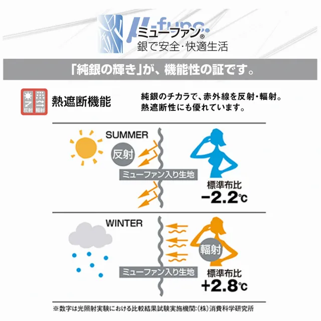 【sonmil】97%高純度 日本銀纖防水乳膠床墊3尺7.5cm單人床墊 3M吸濕排汗防蹣(頂級先進醫材大廠)