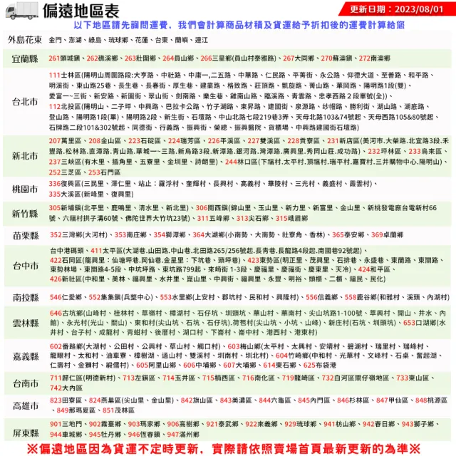 【蔬菜之家】圓型肥料盒-大(日本製適用於置放玉肥或緩效性肥料)