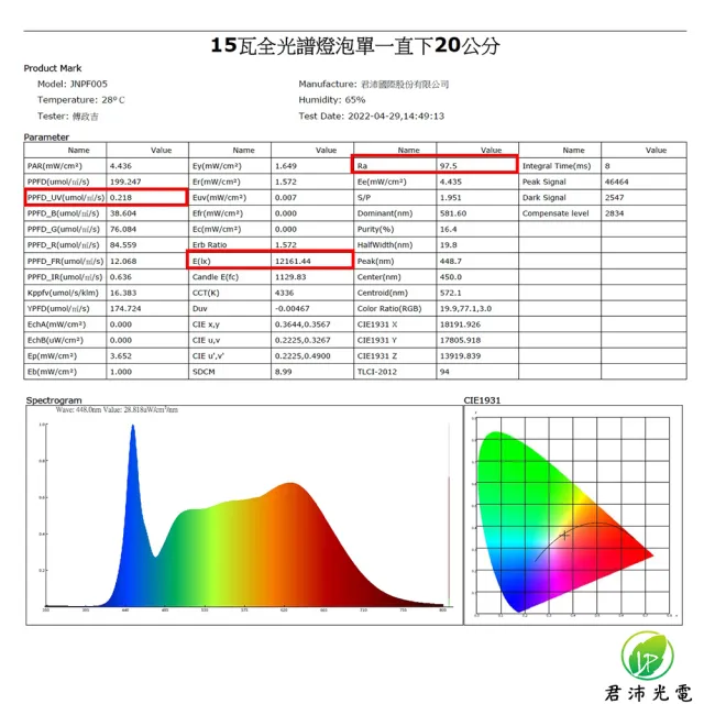 【JIUNPEY 君沛】15W 全光譜E27植物燈泡(植物生長燈)