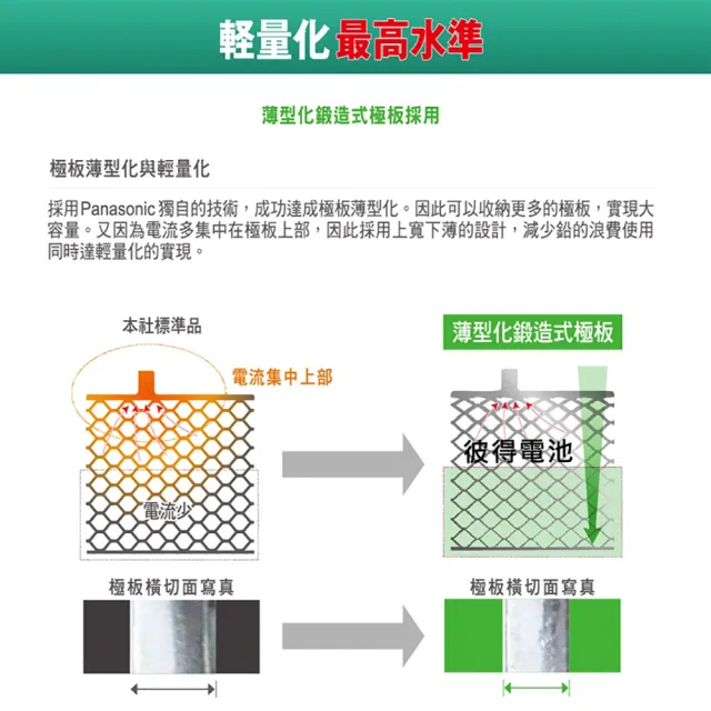 【Panasonic 國際牌】60B24LS CIRCLA充電制御電瓶(日本製造 2008年後ALTIS、CRV)