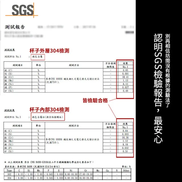 【FUJI-GRACE 日本富士雅麗】買1送1_SGS認證304不銹鋼悶燒杯900ml