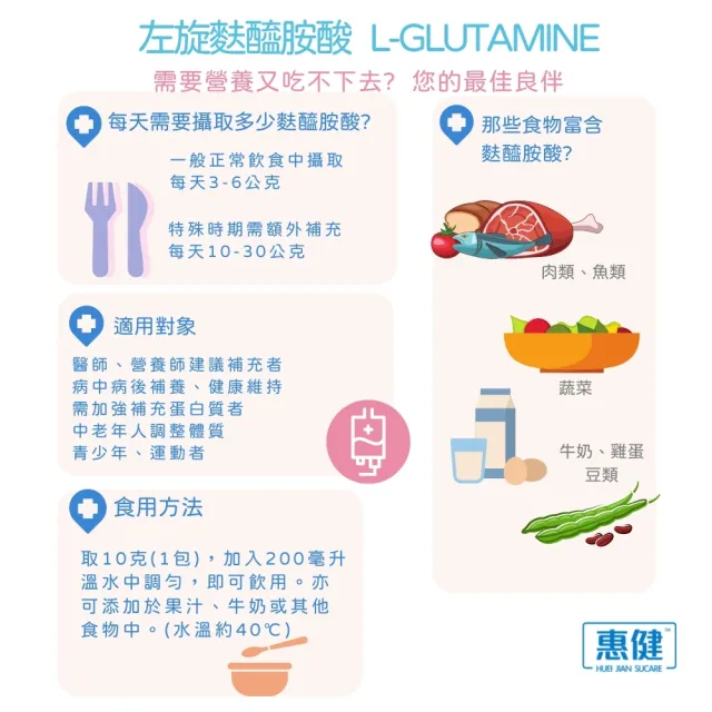 【惠健】左旋麩醯胺酸 L-Glutamine 10gX15包入(2盒組 高純度100%病後補養)