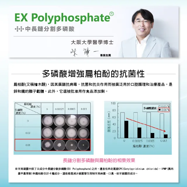 【悠哉美健】日本原裝 YOZAI牙周凝露 5入組(牙齦護理/牙周病對策/除菌淨化口腔/抗敏感/無須漱口)