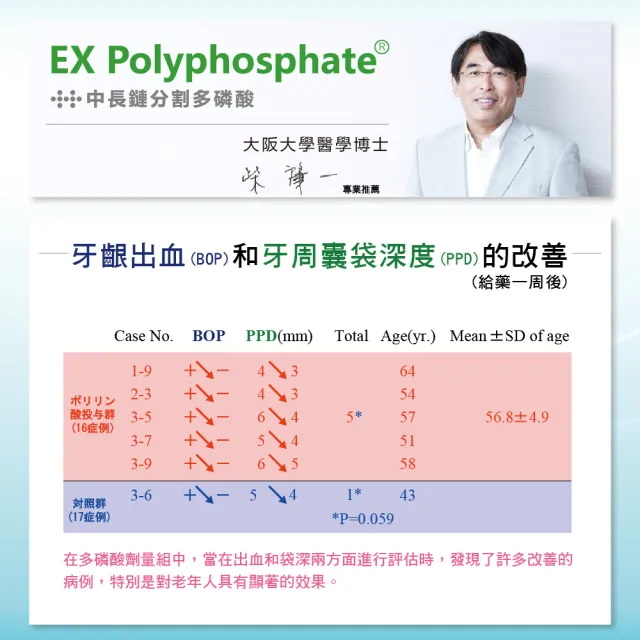 【悠哉美健】日本原裝 YOZAI牙周凝露 2入組(牙齦護理/牙周病對策/除菌淨化口腔/抗敏感/無須漱口)