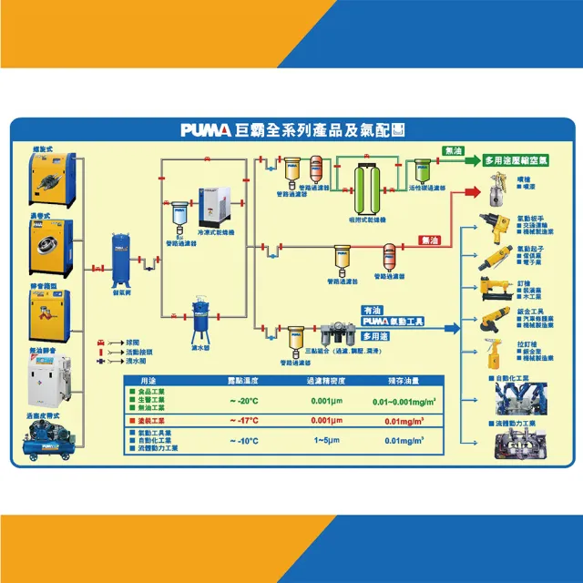 【PUMA巨霸空壓】1HP 11L 24V直流電 無油式空壓機(DC112)