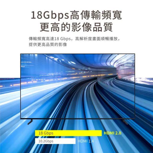 【-PX大通】UH-13M認證線13公尺4K@60高畫質HDMI傳輸線公對公乙太網路線(HDMI 2.0電腦電視電競PS5協會認證)