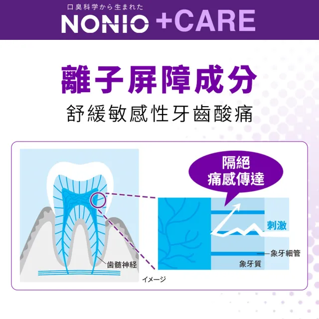 【LION 獅王】NONIO終結口氣+care牙膏-抗敏/晶燦亮白(130g)