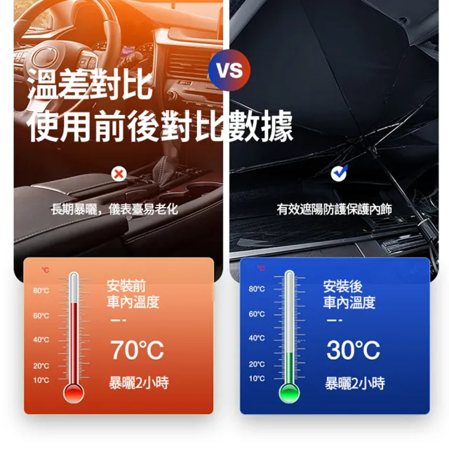 【ANTIAN】汽車前擋風玻璃遮陽傘 車用十骨防曬隔熱遮光傘 抗UV遮陽板 折疊遮陽擋(贈皮質收納袋)