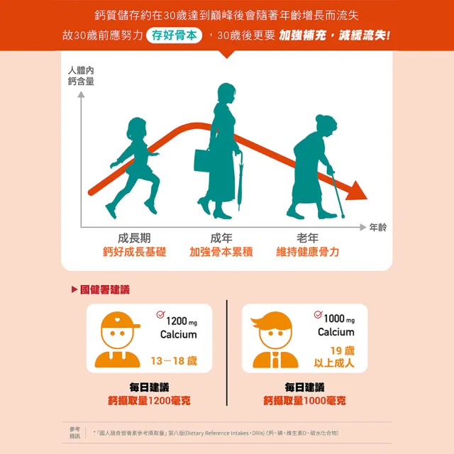 【澳佳寶】活性鈣加D3 2入組(共60錠 維生素D3 鈣)