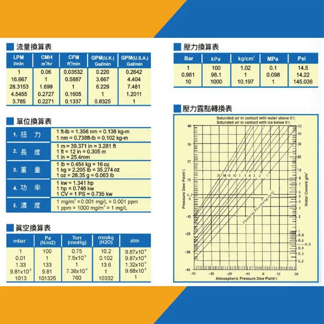 【PUMA巨霸空壓】AST22 手提式儲氣桶 可攜式儲氣桶(含快速接頭 雙壓力錶)