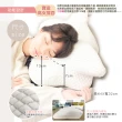 【米夢家居】高密度枕手睡中高雙用月牙記憶枕-側睡仰睡深眠(附加厚棉質布套 1入)