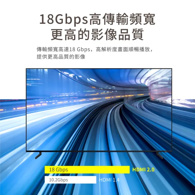 【PX 大通-】HD2-13MM 13公尺13米4K@60高畫質超高速HDMI線公對公高速乙太網路線(PS5電腦電腦Switch)