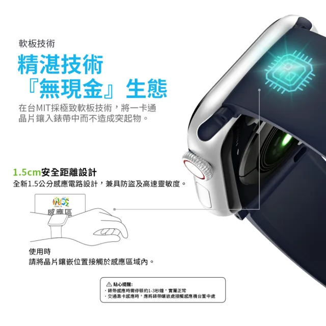 【YOMIX 優迷】Apple Watch S9/S8/S7/S6/SE/Ultra 40/41/42/44/45/49mm一卡通支付矽膠錶帶(一卡通官方授權)